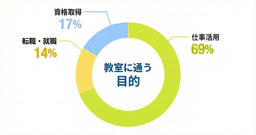 年代別割合グラフ