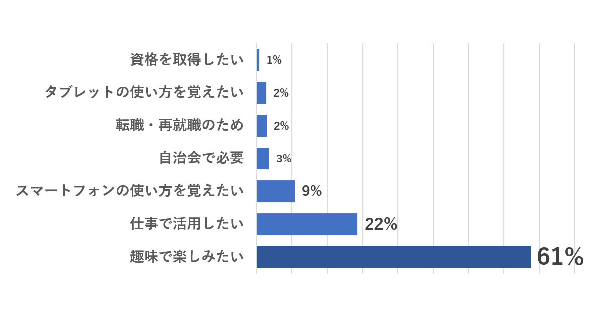 グラフ2