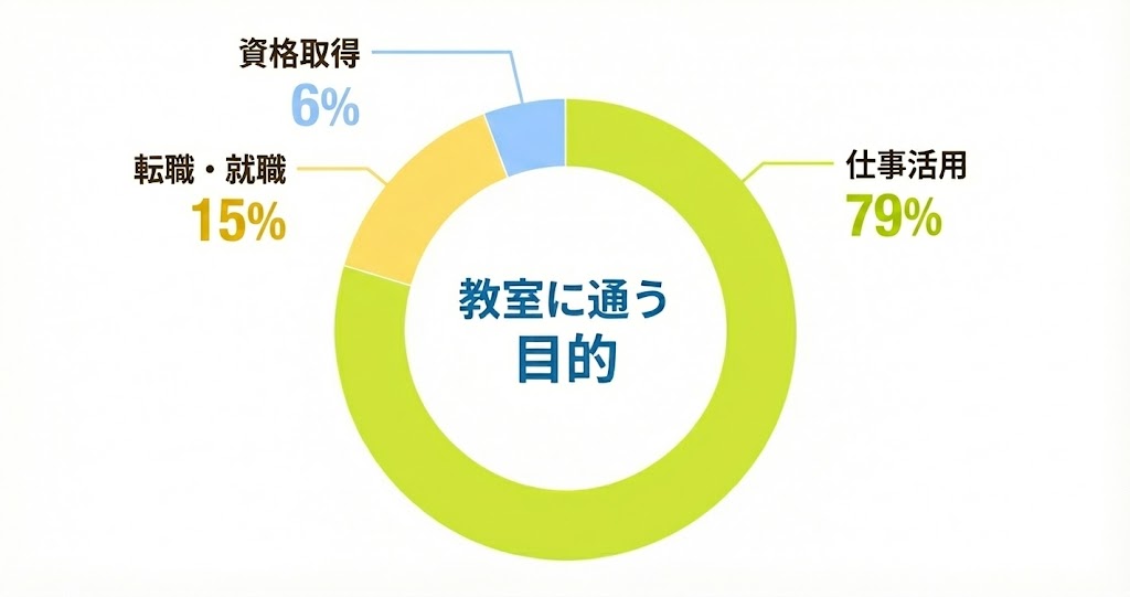 年代別割合グラフ